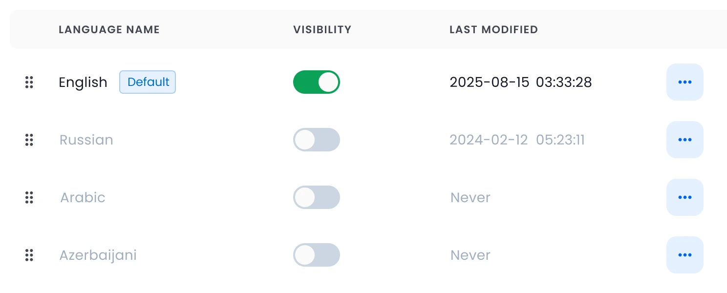Global localization settings