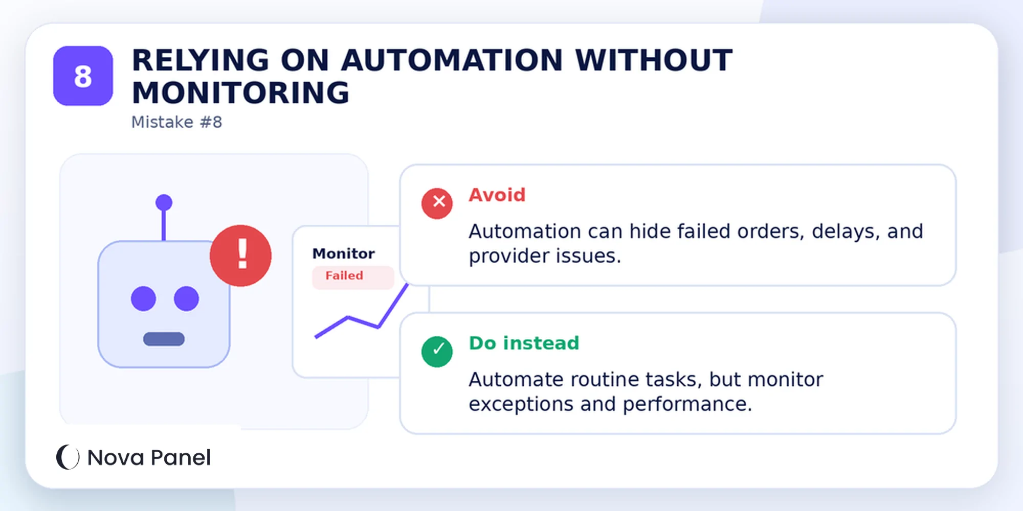 Monitoring failed orders and exceptions in SMM panel automation