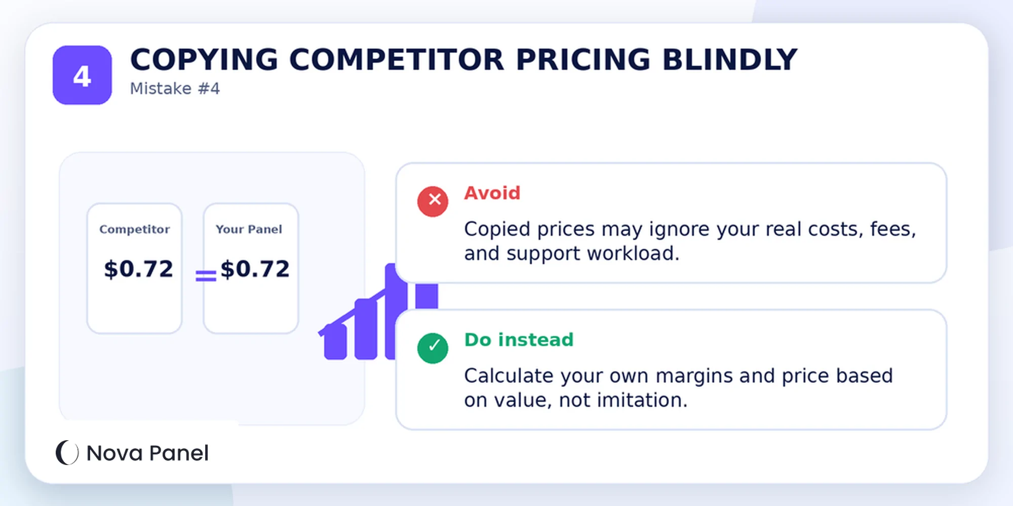 Why SMM panel owners should calculate their own prices and margins