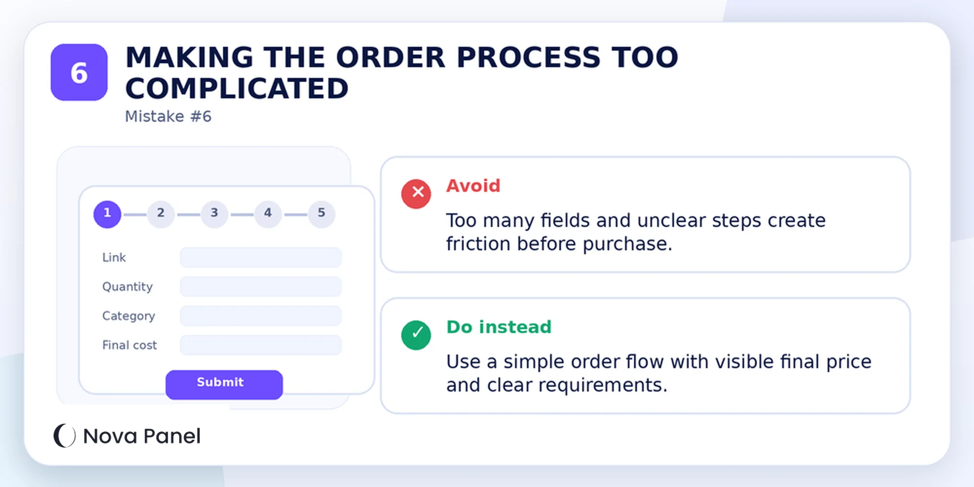 Simple SMM panel order process with visible pricing and requirements