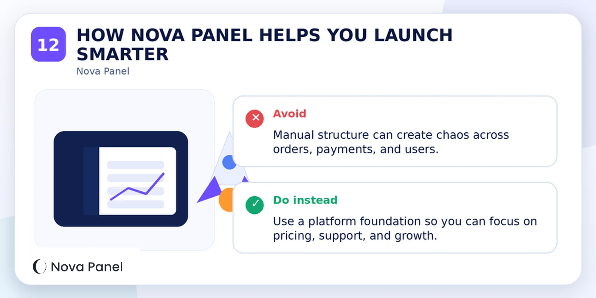 How Nova Panel helps owners launch and manage an SMM panel