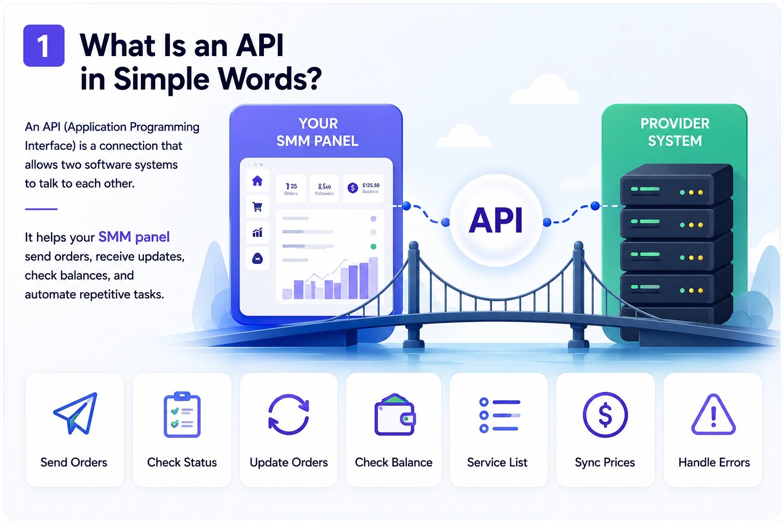 API connection between an SMM panel and provider system