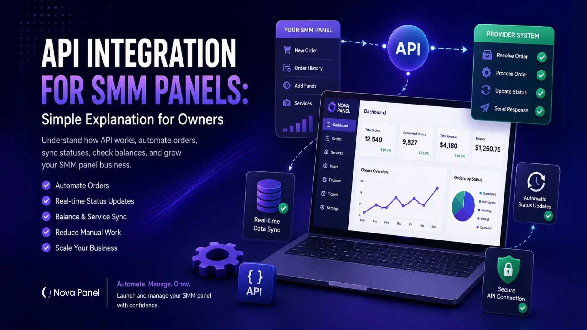 API Integration for SMM Panels: Simple Explanation for Owners article preview