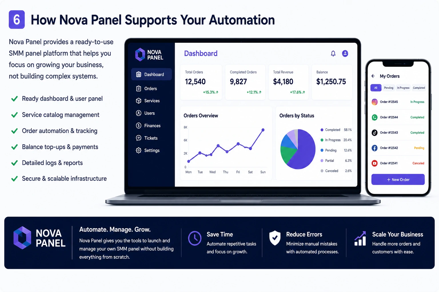 How Nova Panel supports SMM panel automation