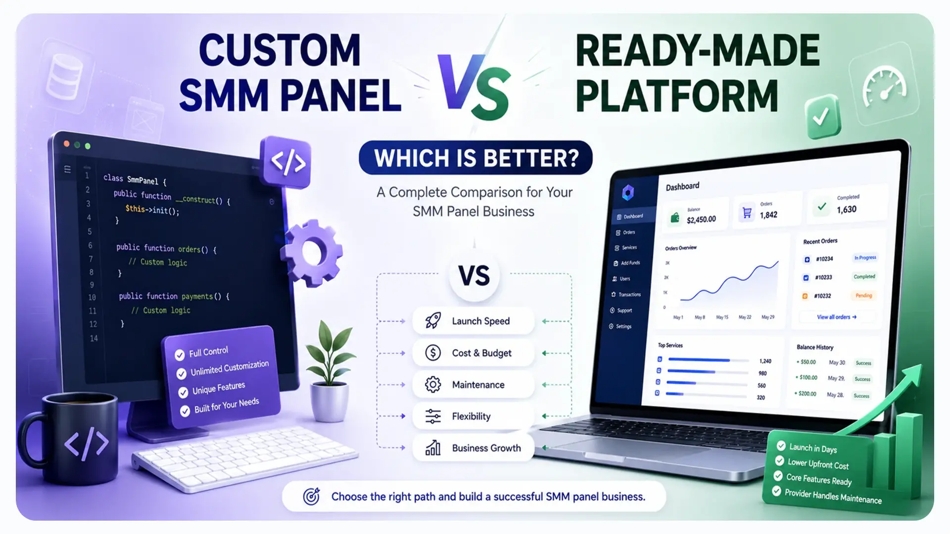 Custom SMM panel compared with a ready-made platform