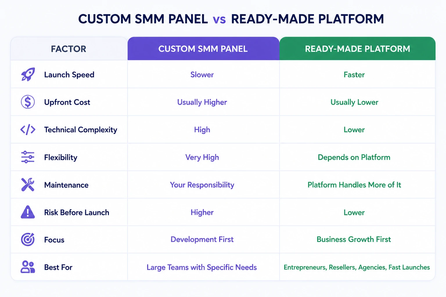 Custom SMM panel and ready-made platform comparison