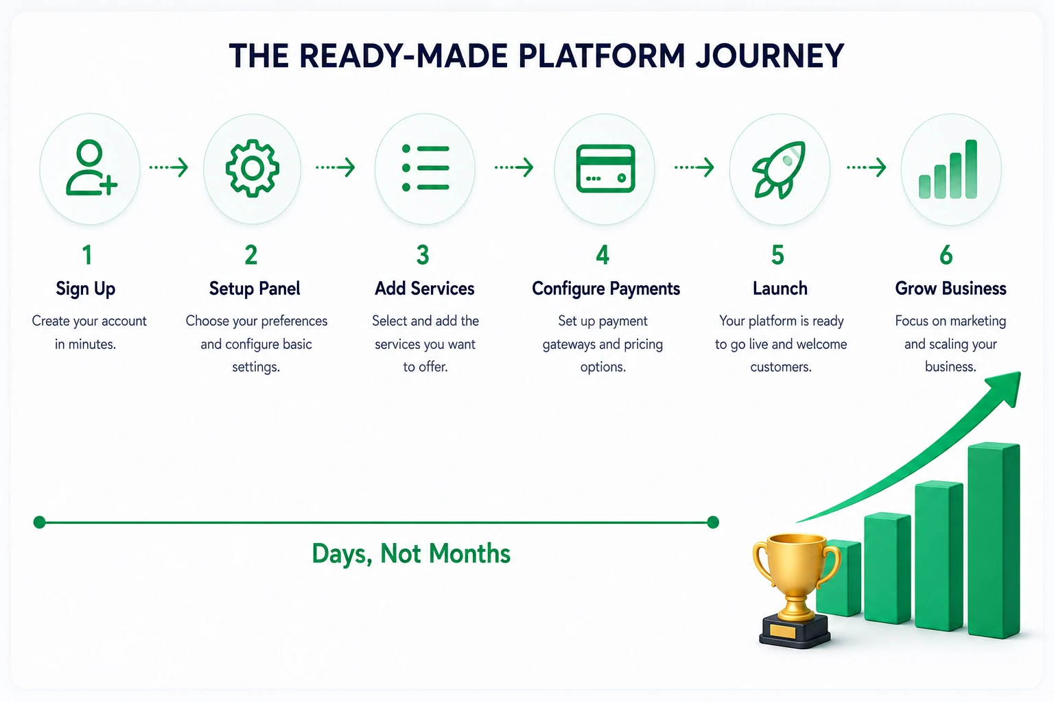 The ready-made SMM panel platform launch journey