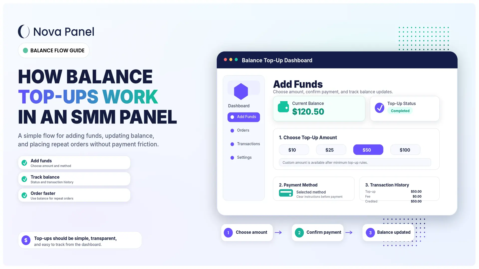 How Balance Top-Ups Work in an SMM Panel article preview