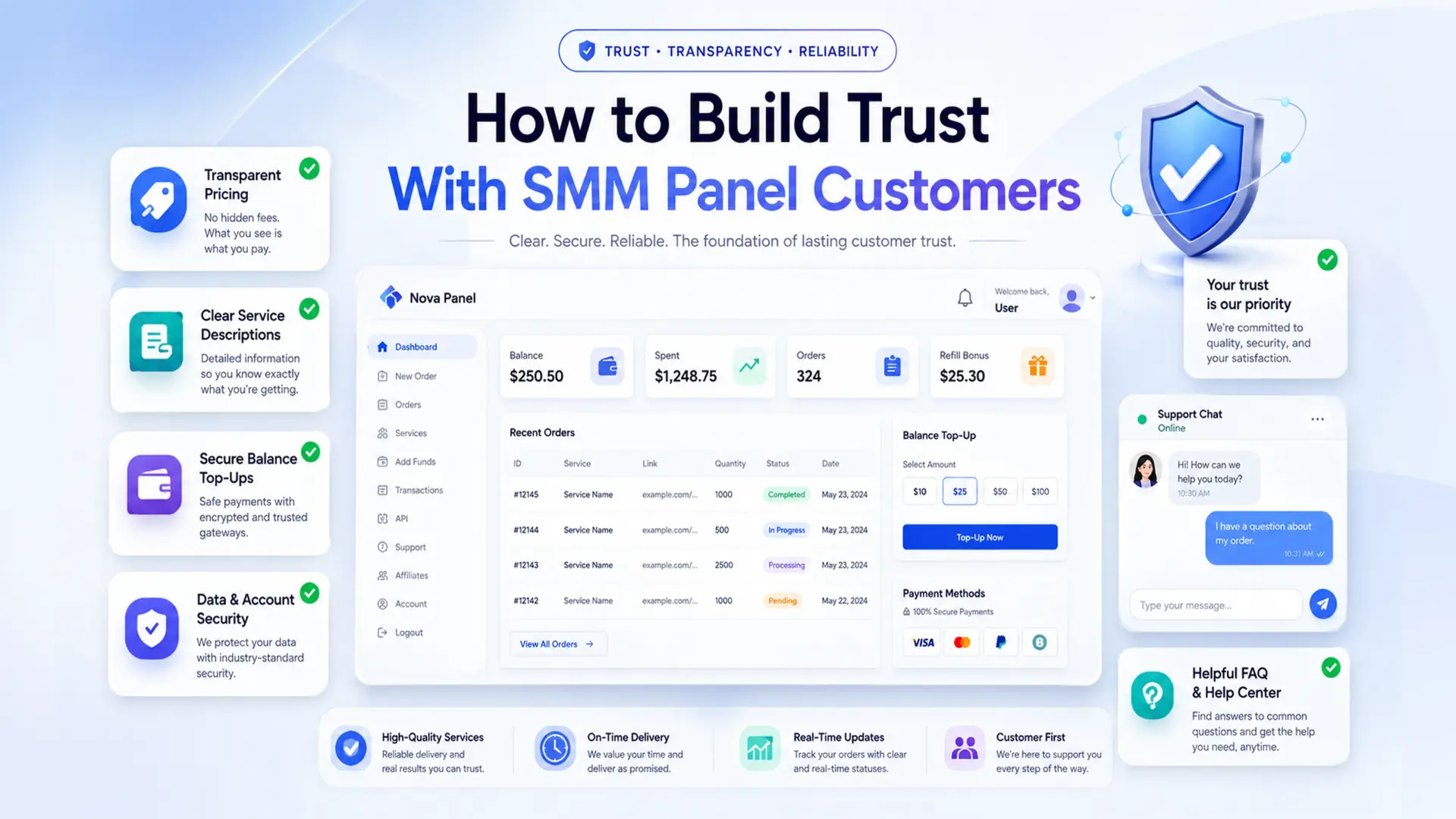 How to Build Trust With SMM Panel Customers article preview