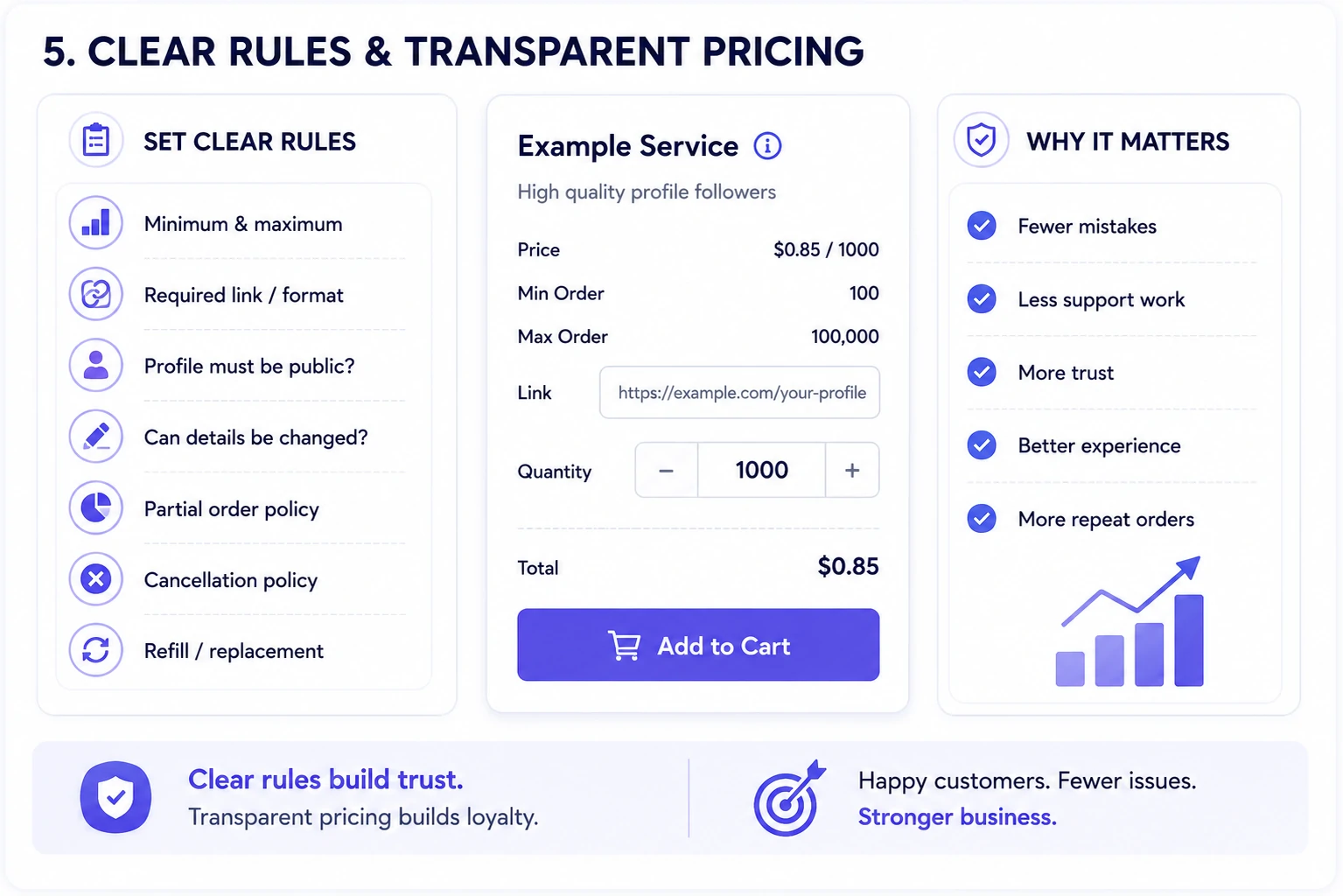 Clear SMM service rules and transparent pricing