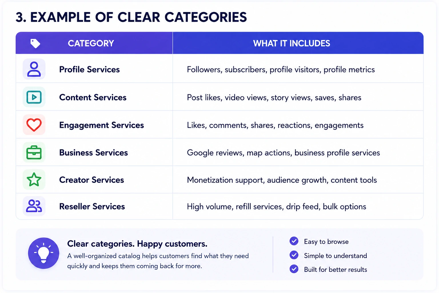 Examples of clear SMM service catalog categories