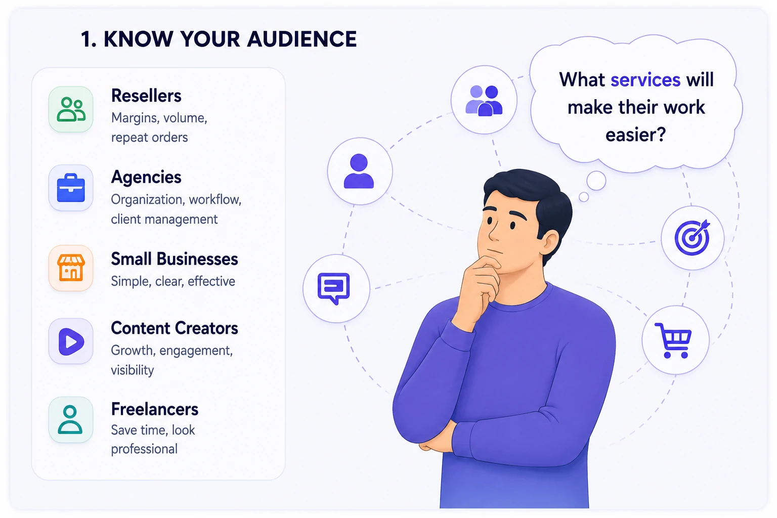 Target audiences and their priorities when choosing SMM services