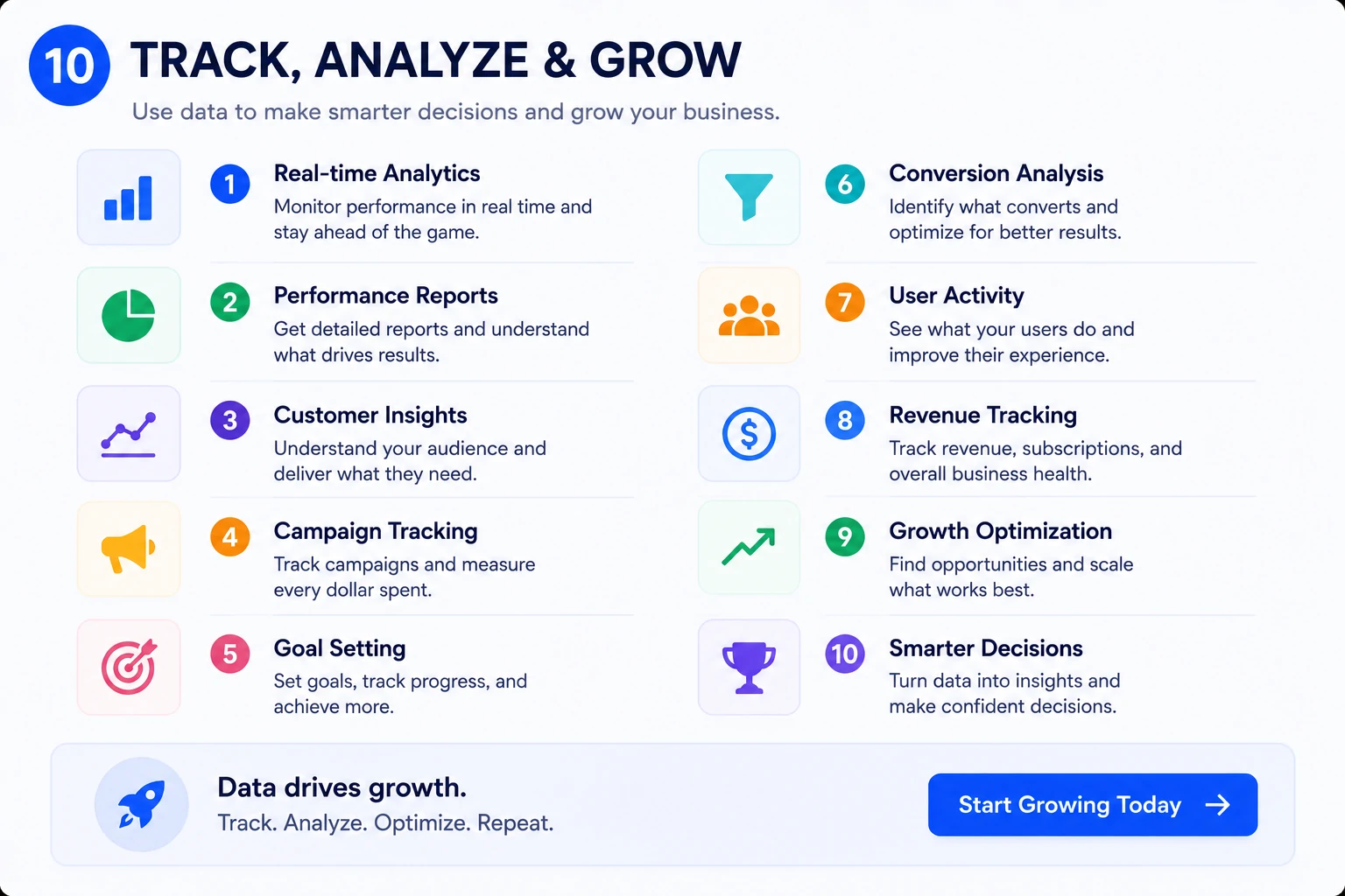 Track and analyze SMM panel business performance