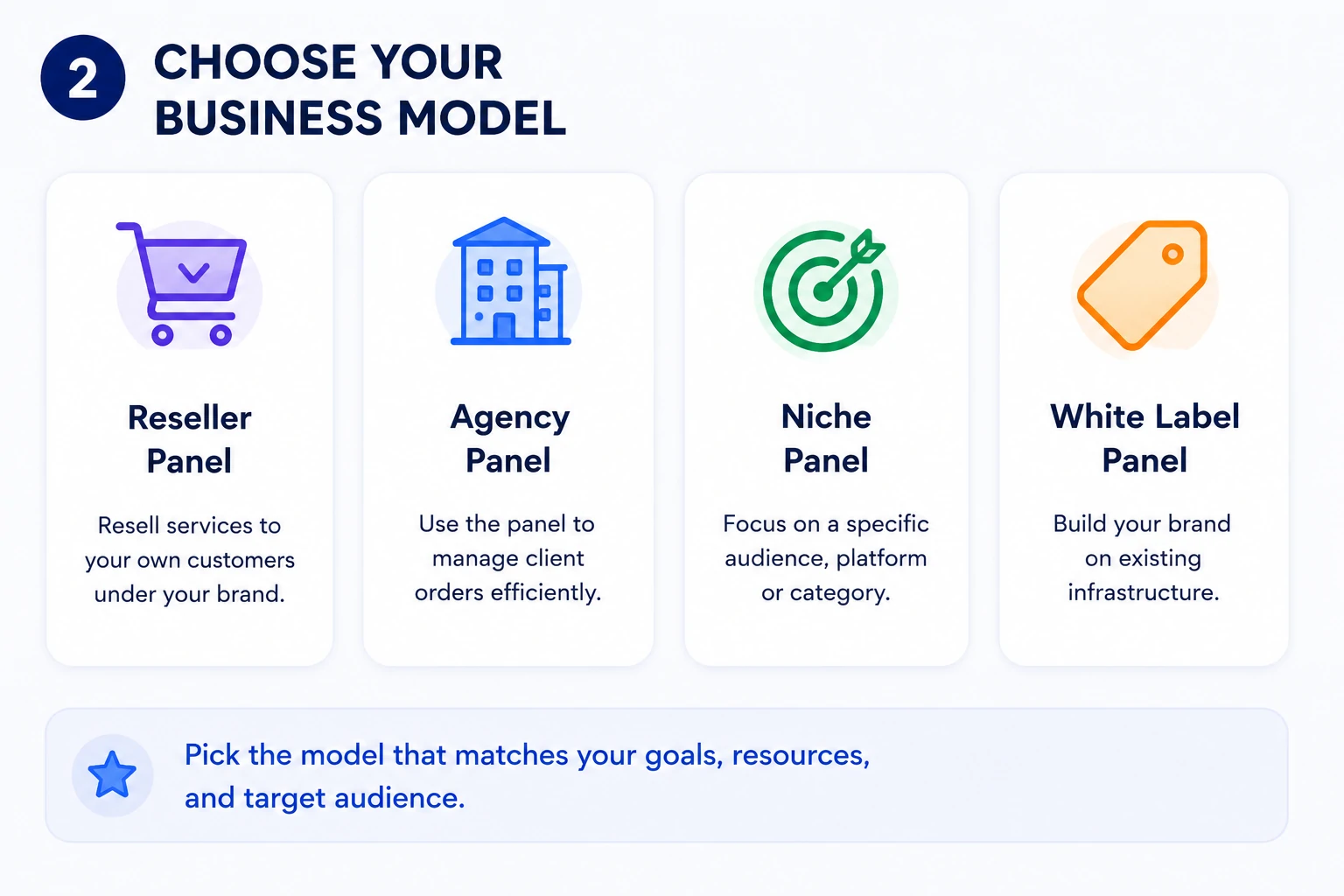SMM panel business model options