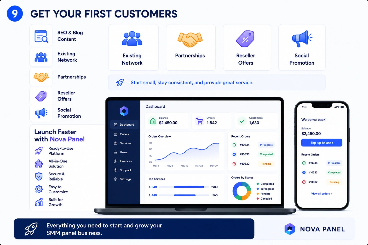 Ways to get the first SMM panel customers