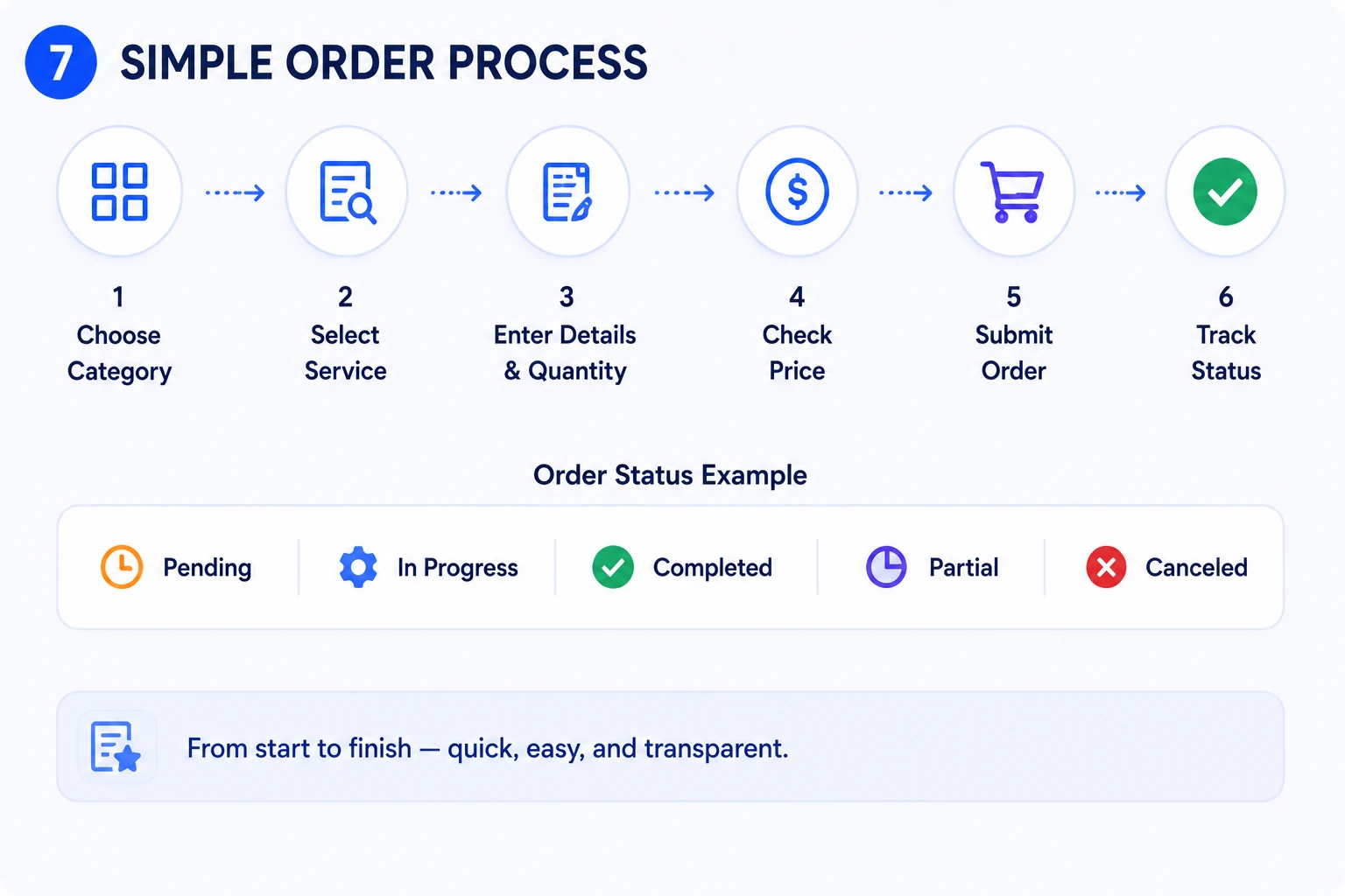 Simple SMM panel order process