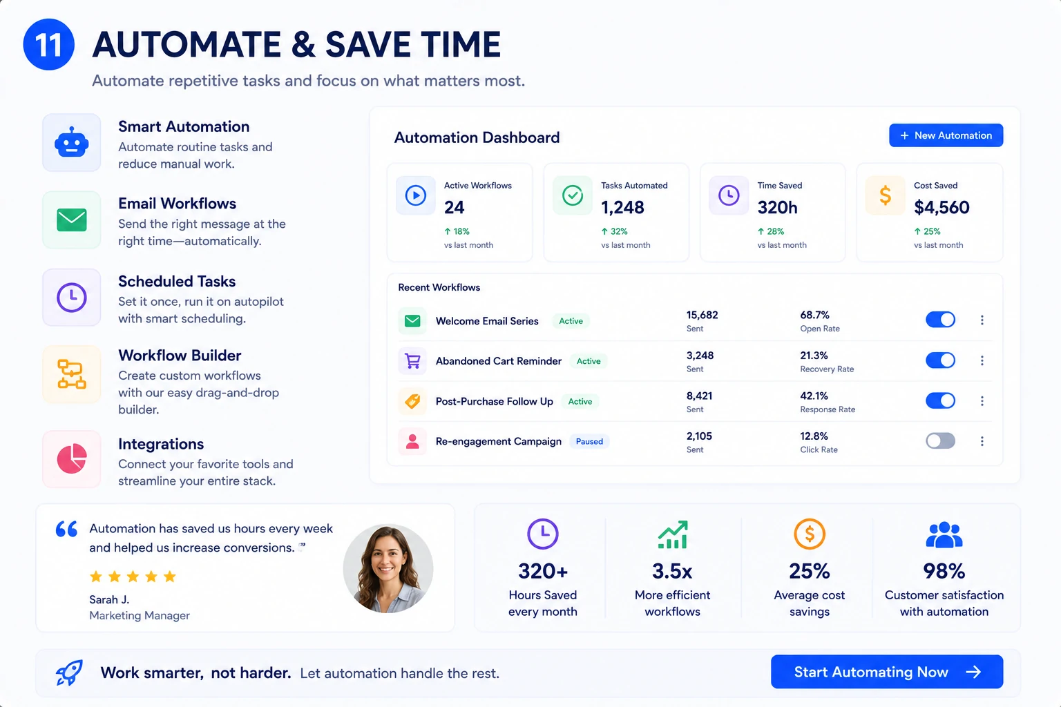 Scale an SMM panel business with automation