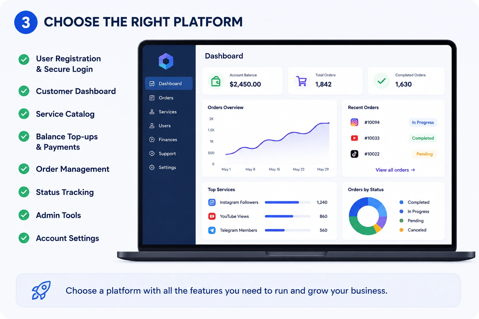 Features of a reliable SMM panel platform