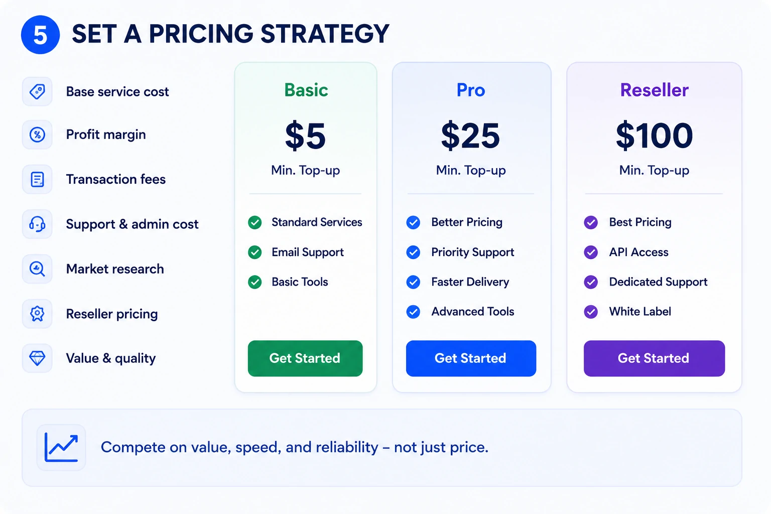 SMM panel pricing strategy