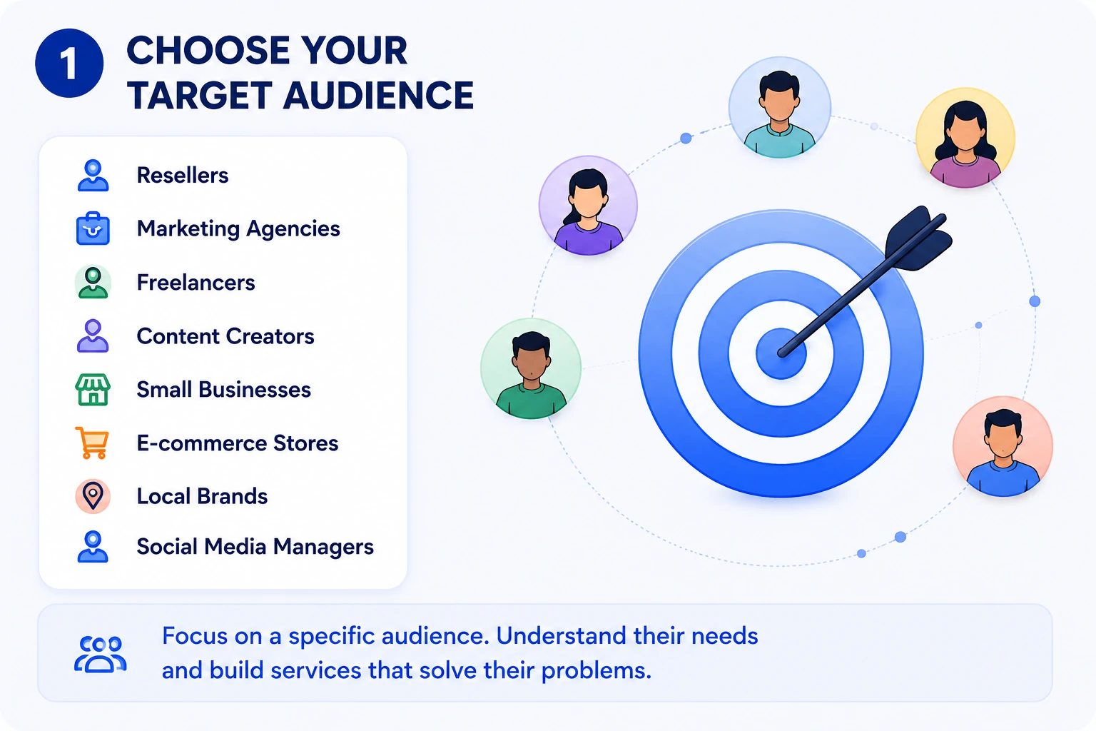 Choose the target audience for an SMM panel business