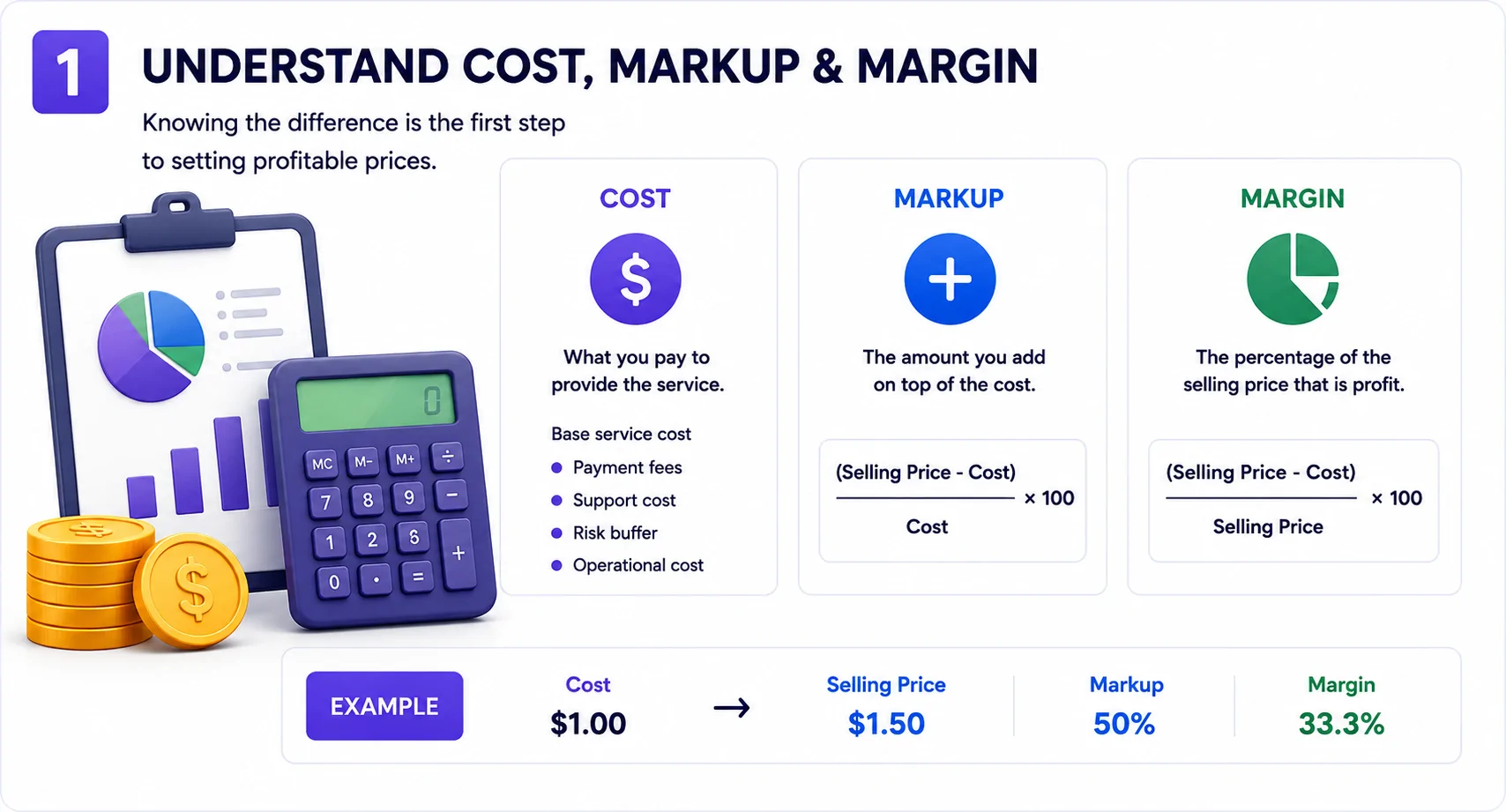 Difference between cost, markup, and profit margin for SMM panel services