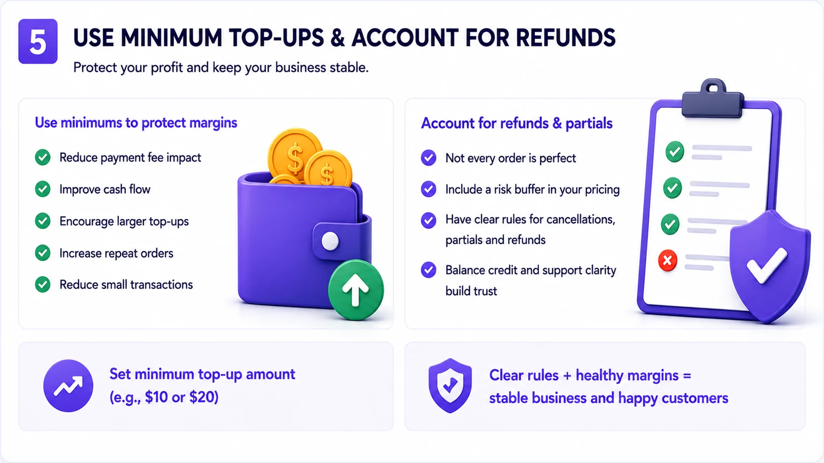 Minimum balance top-ups, refunds, and partial order pricing rules