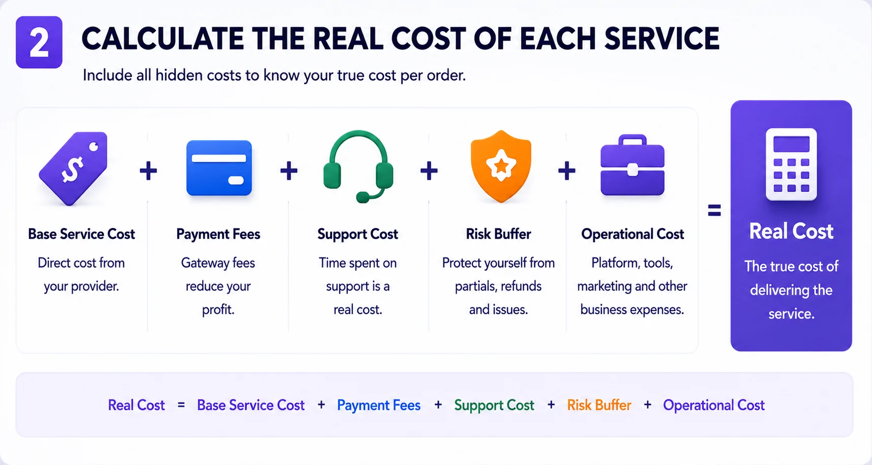 Components used to calculate the real cost of an SMM panel service