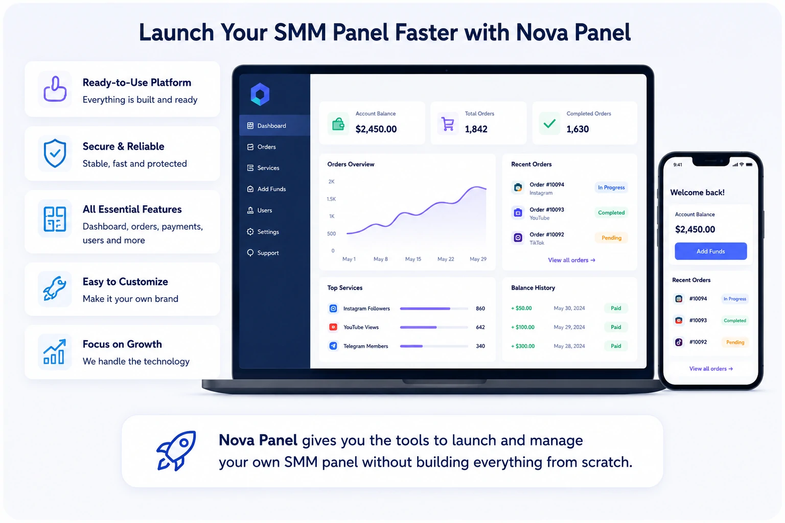 Launch an SMM panel faster with Nova Panel