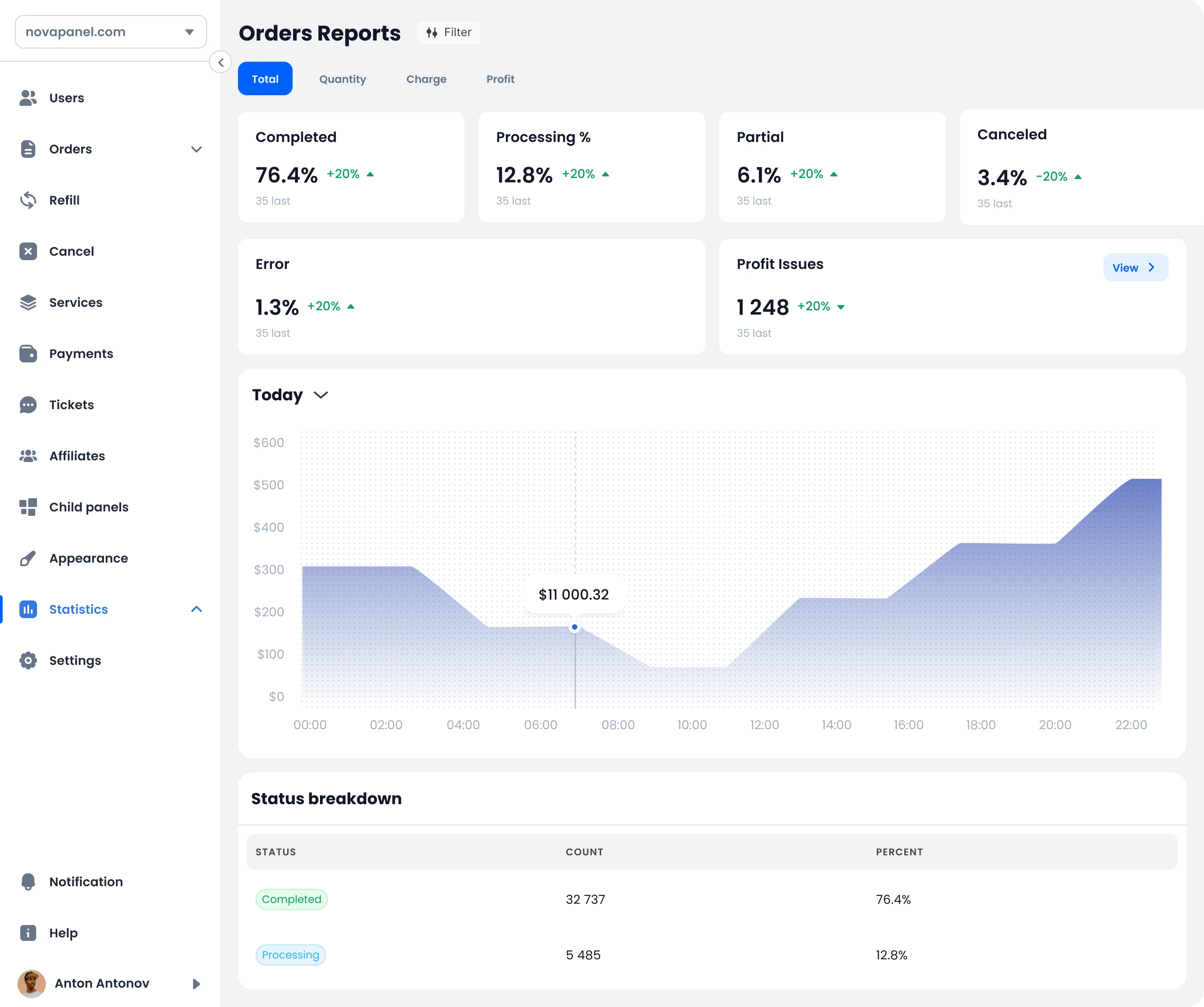 NovaPanel mobile user dashboard