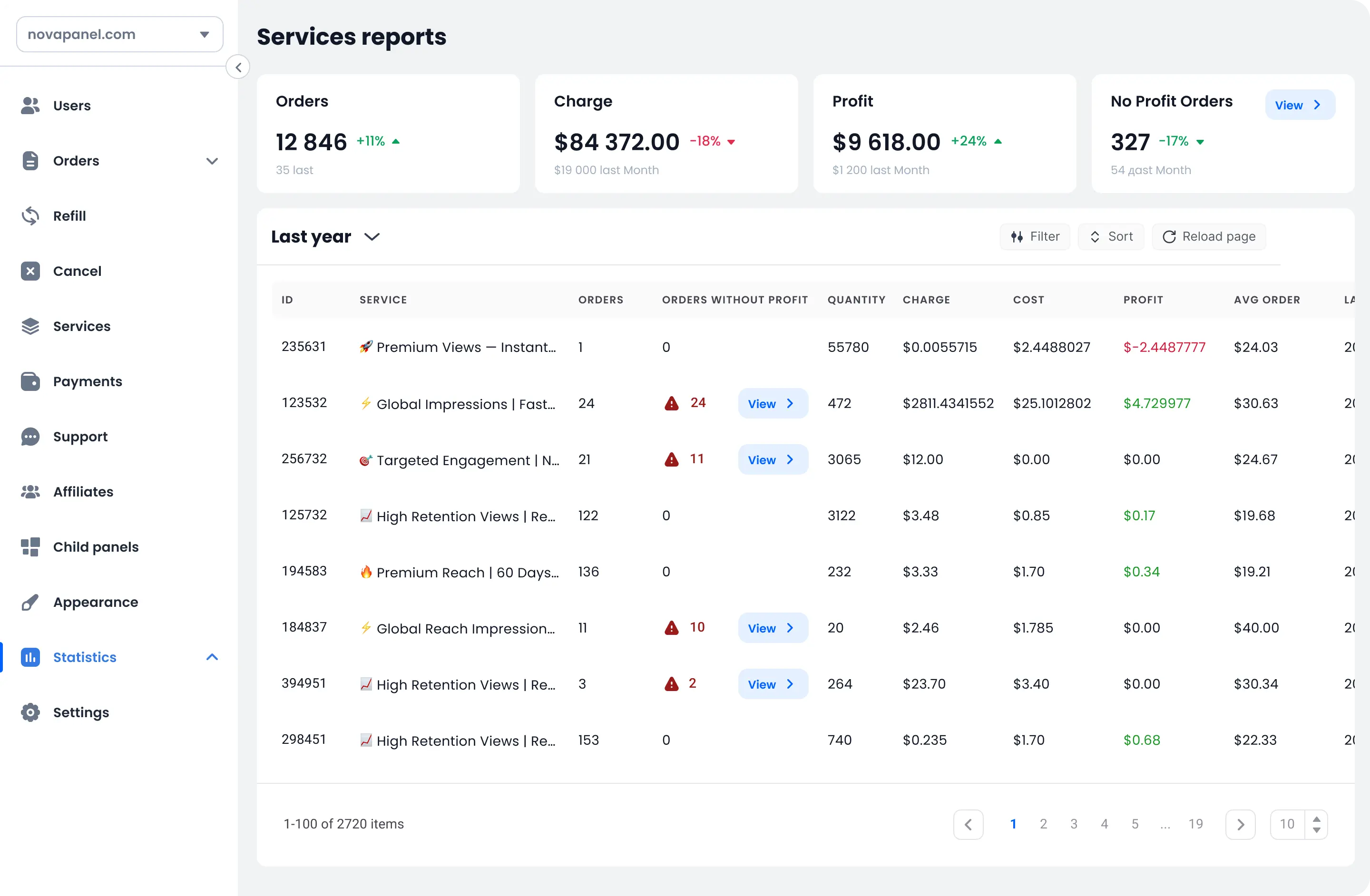 Services report dashboard