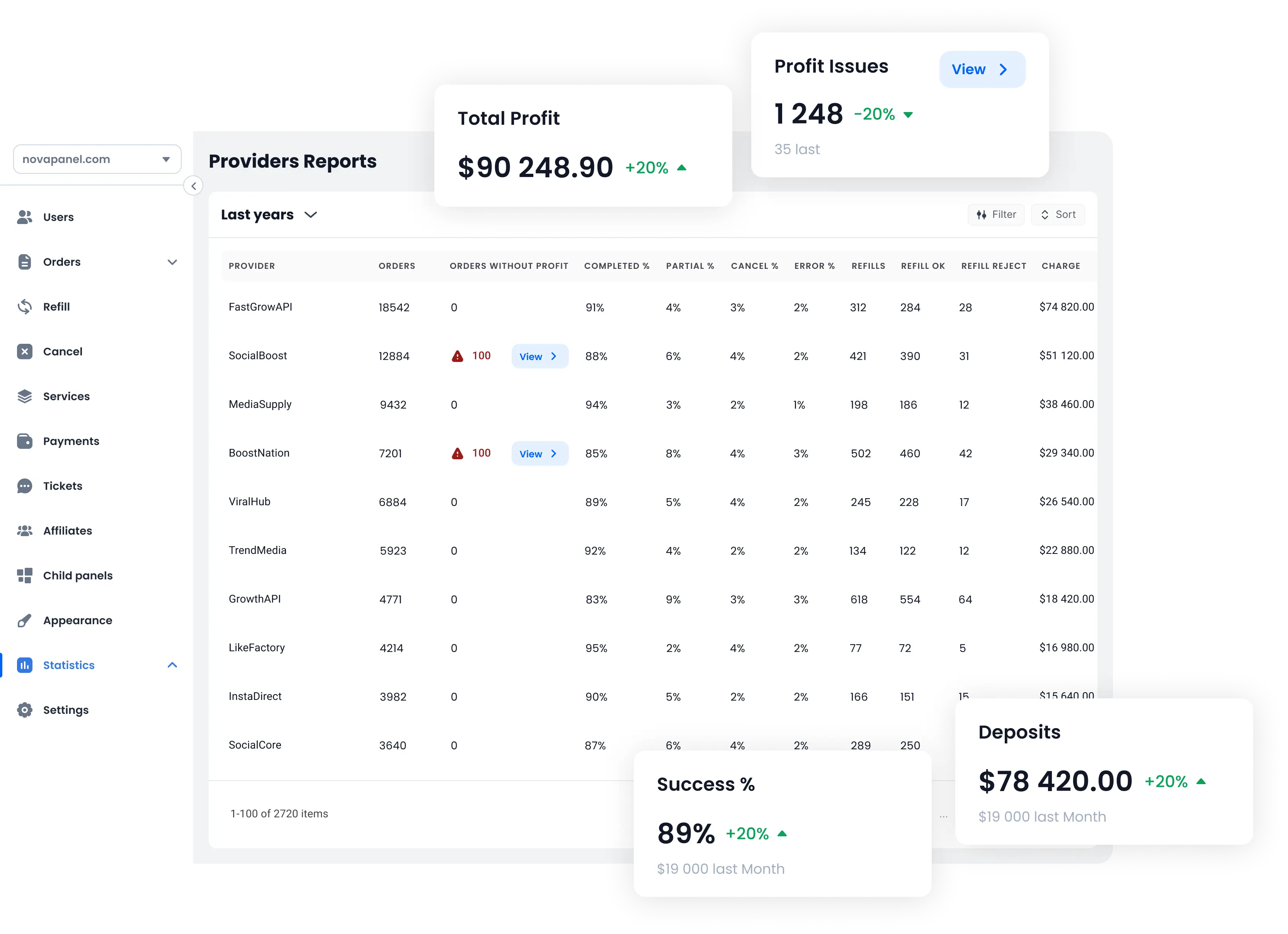 NovaPanel financial reporting dashboard