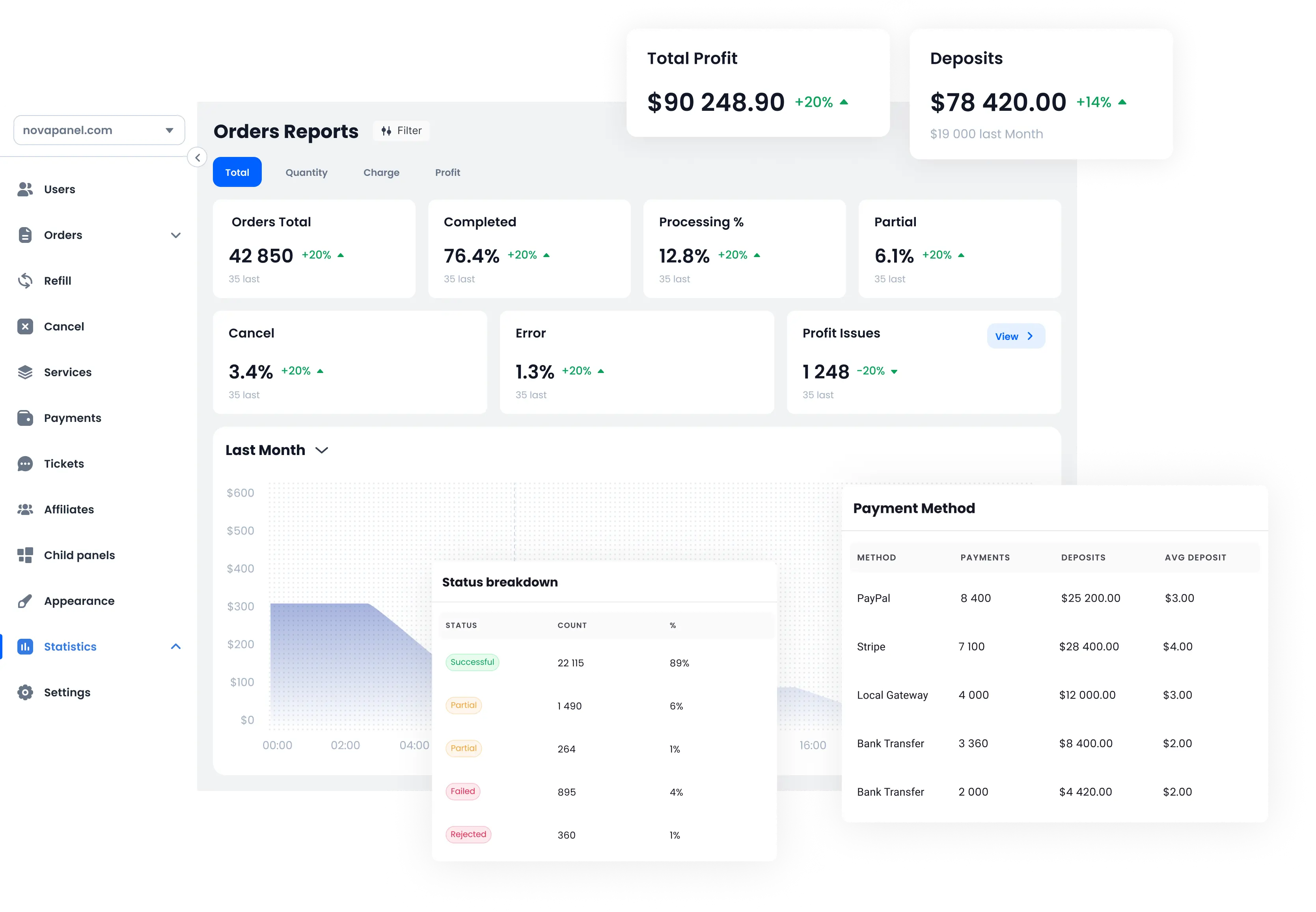 NovaPanel business reports